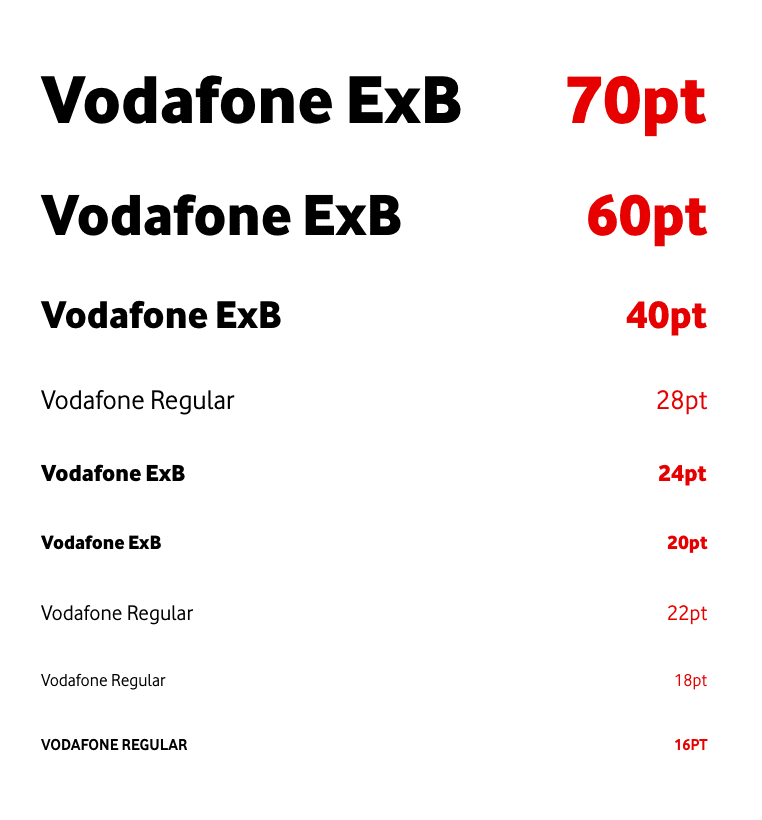 Vodafone Foundation Tablet